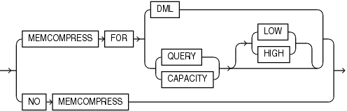 Description of inmemory_memcompress.eps follows