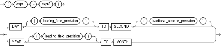 Description of interval_expression.eps follows