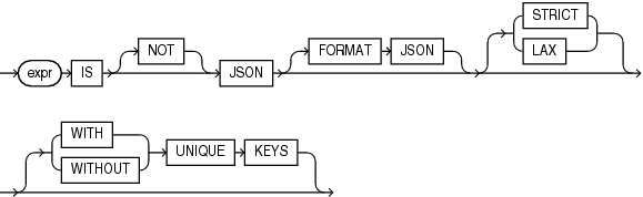 Description of is_json_condition.eps follows