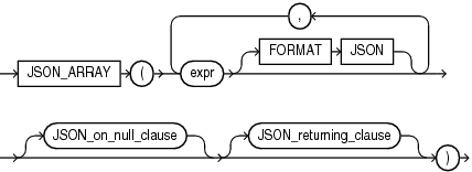 Description of json_array.eps follows