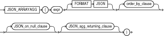 Description of json_arrayagg.eps follows