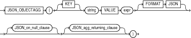 Description of json_objectagg.eps follows