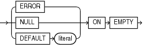 Description of json_value_on_empty_clause.eps follows