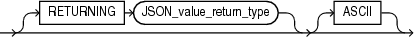 Description of json_value_returning_clause.eps follows