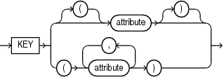 Description of key_clause.eps follows