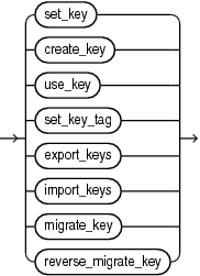 Description of key_management_clauses.eps follows