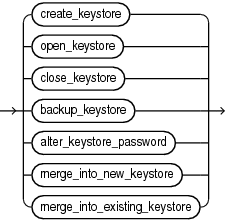 Description of keystore_management_clauses.eps follows