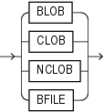 Description of large_object_datatypes.eps follows