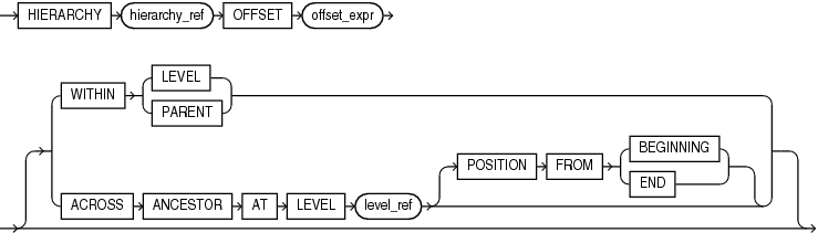 Description of lead_lag_clause.eps follows