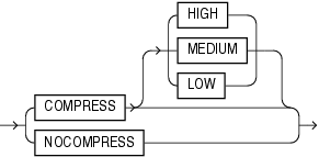 Description of lob_compression_clause.eps follows