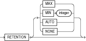 Description of lob_retention_clause.eps follows