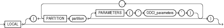 Description of local_domain_index_clause.eps follows