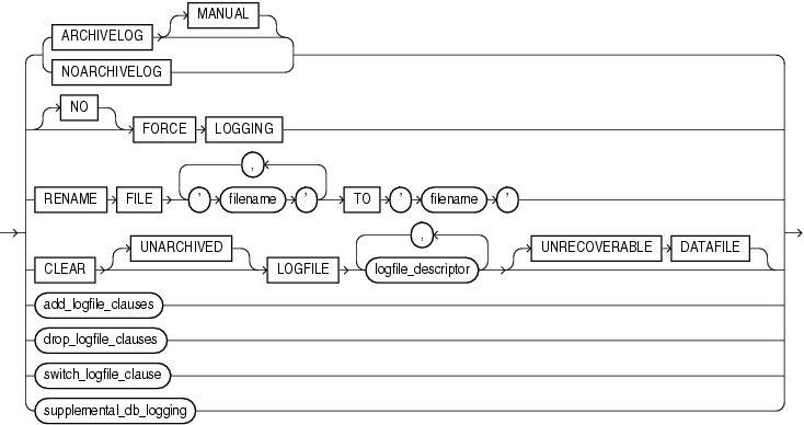 Description of logfile_clauses.eps follows