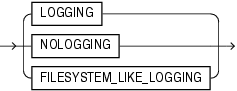 Description of logging_clause.eps follows