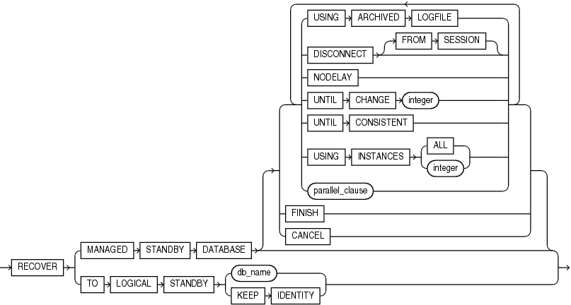 Description of managed_standby_recovery.eps follows