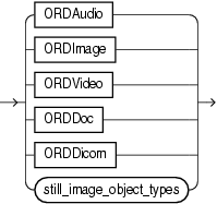 Description of media_types.eps follows