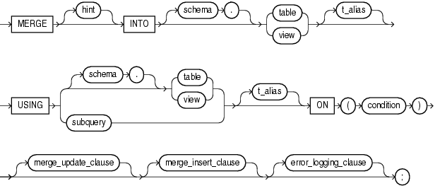 Description of merge.eps follows