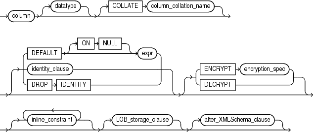 Description of modify_col_properties.eps follows