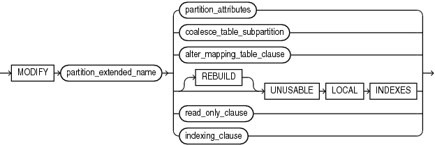 Description of modify_hash_partition.eps follows