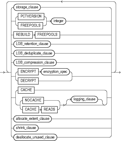 Description of modify_lob_parameters.eps follows