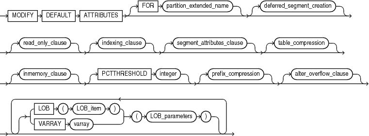 Description of modify_table_default_attrs.eps follows