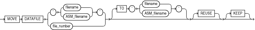 Description of move_datafile_clause.eps follows