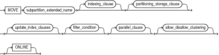 Description of move_table_subpartition.eps follows