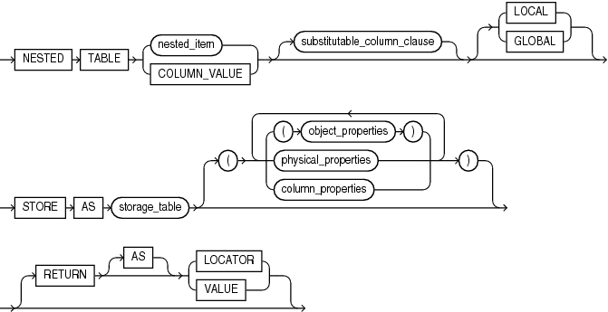 Description of nested_table_col_properties.eps follows