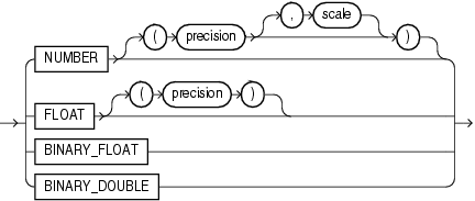 Description of number_datatypes.eps follows