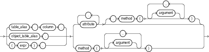 Description of object_access_expression.eps follows