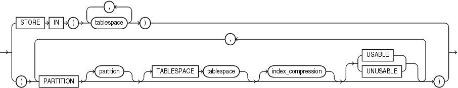 Description of on_hash_partitioned_table.eps follows