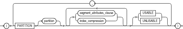 Description of on_list_partitioned_table.eps follows