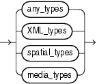 Description of oracle_supplied_types.eps follows