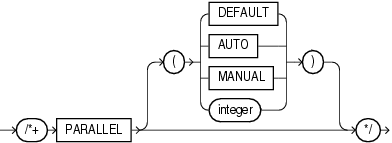 Description of parallel_hint_statement.eps follows