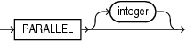 Description of parallel_pdb_creation_clause.eps follows