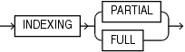 Description of partial_index_clause.eps follows