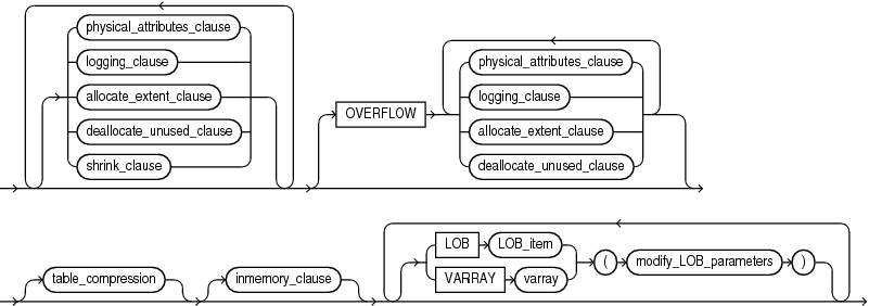 Description of partition_attributes.eps follows