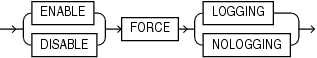 Description of pdb_force_logging_clause.eps follows