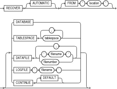 Description of pdb_general_recovery.eps follows