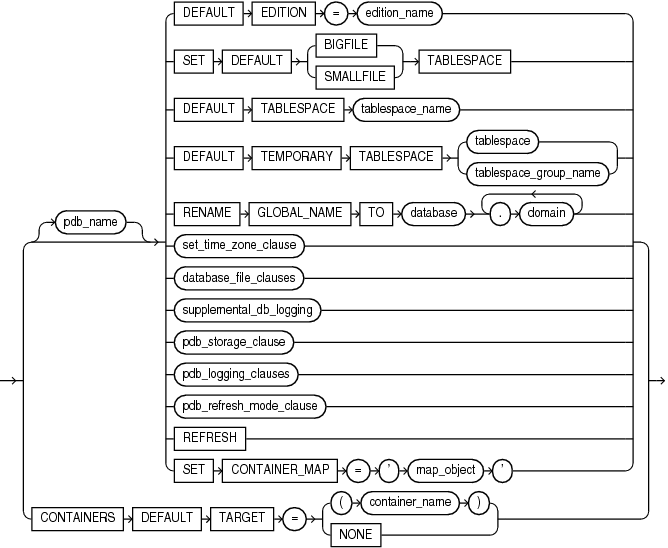 Description of pdb_settings_clauses.eps follows