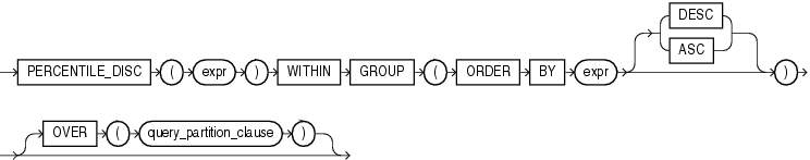 Description of percentile_disc.eps follows