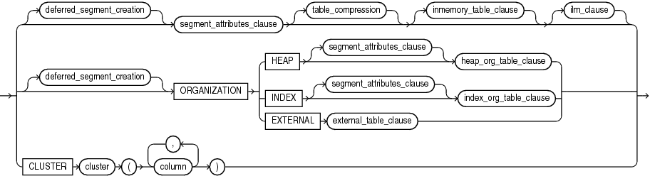 Description of physical_properties.eps follows