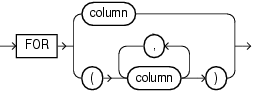 Description of pivot_for_clause.eps follows