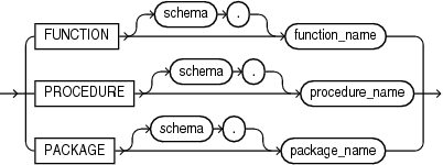 Description of program_unit.eps follows