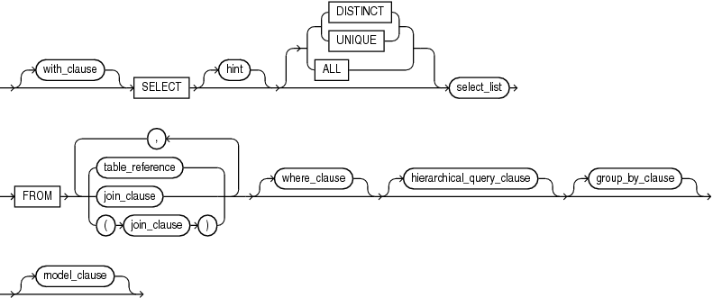 Description of query_block.eps follows