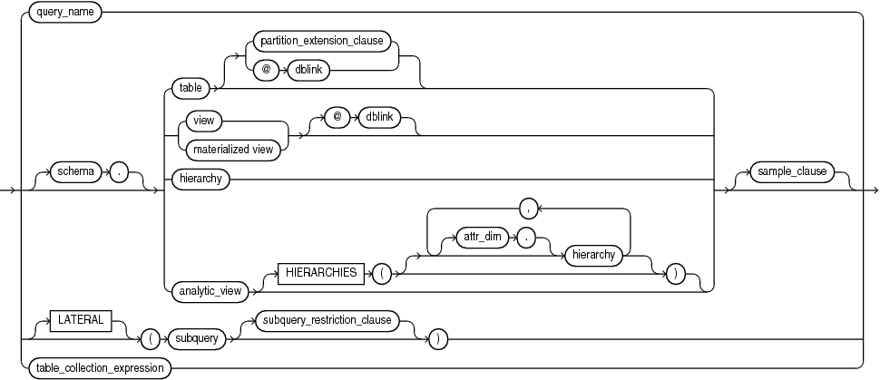 Description of query_table_expression.eps follows