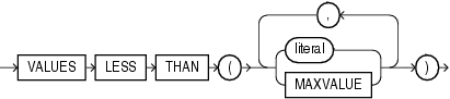 Description of range_values_clause.eps follows