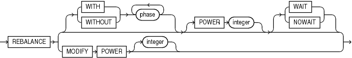 Description of rebalance_diskgroup_clause.eps follows