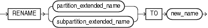 Description of rename_partition_subpart.eps follows