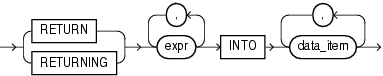 Description of returning_clause.eps follows